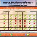 เปรียบเทียบ