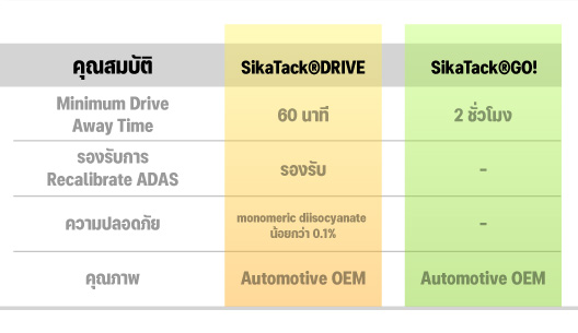 ตารางเปรียบเทียบกาวกระจกรถ